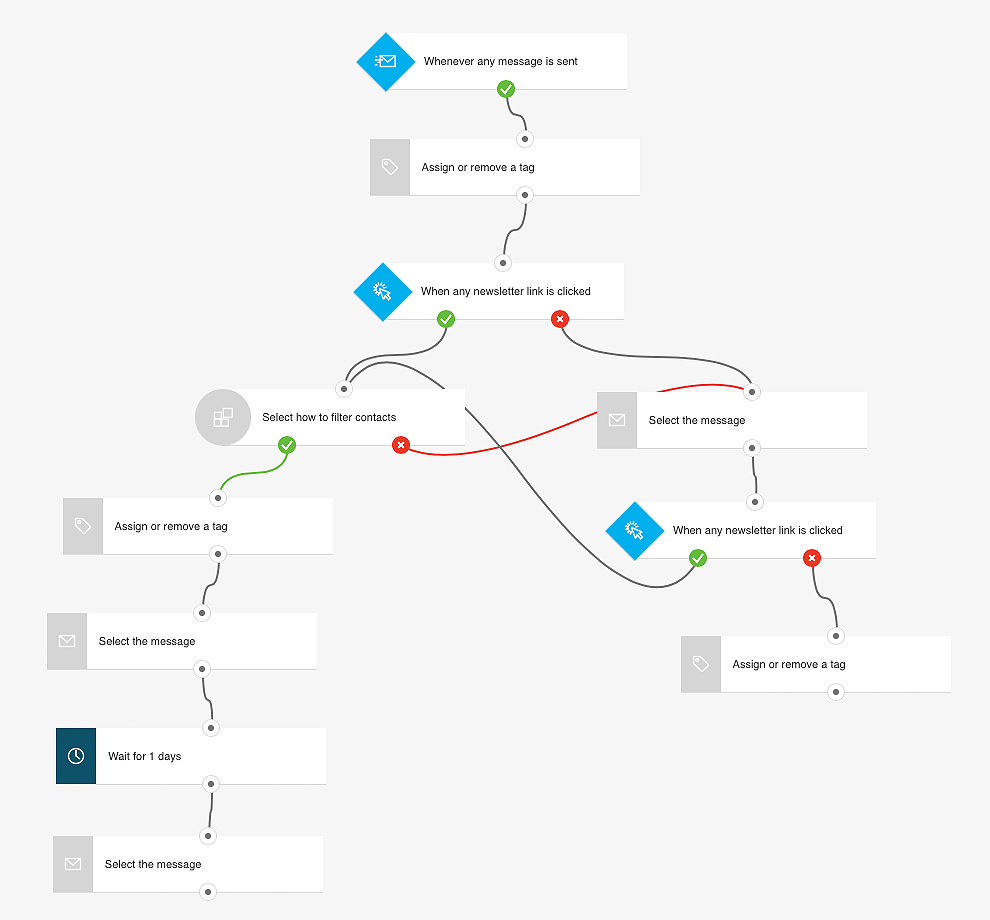 Webinar promotion preview shown