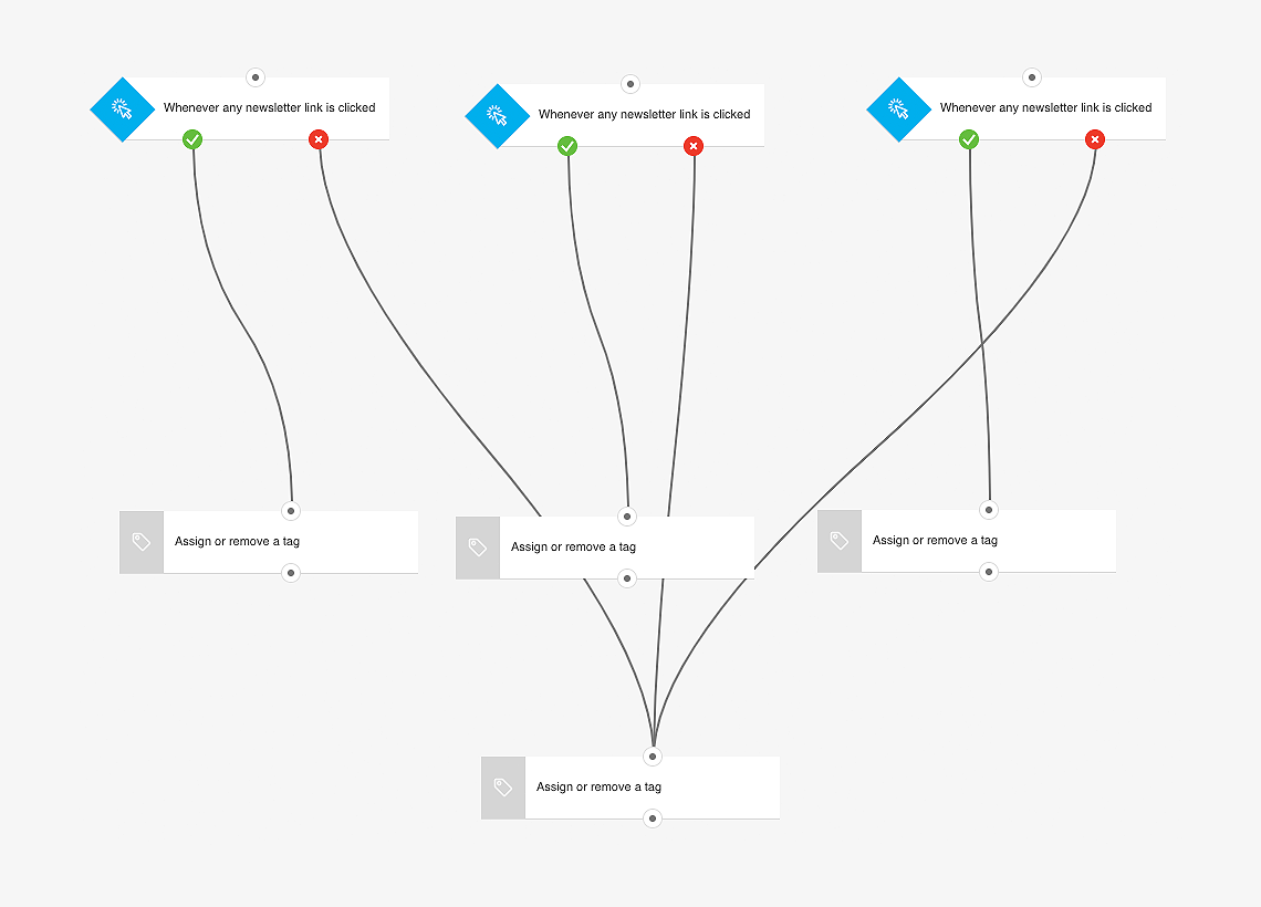Basic tagging plan preview shown