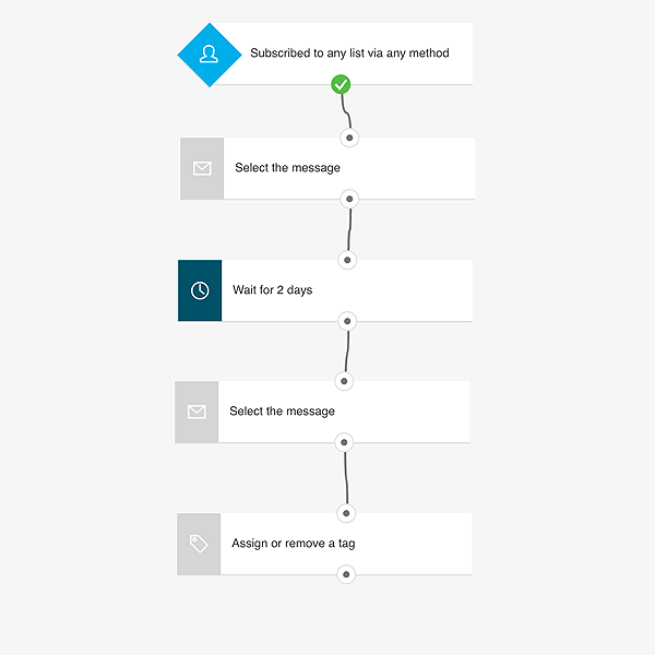 Welcome new contacts preview shown