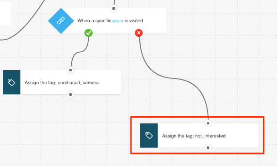 Tag linked to negative path shown