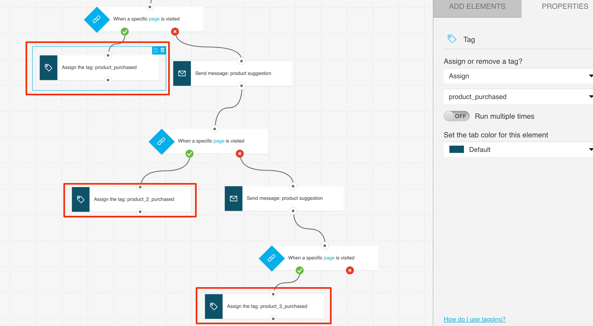 Example configuration of Tag element is shown