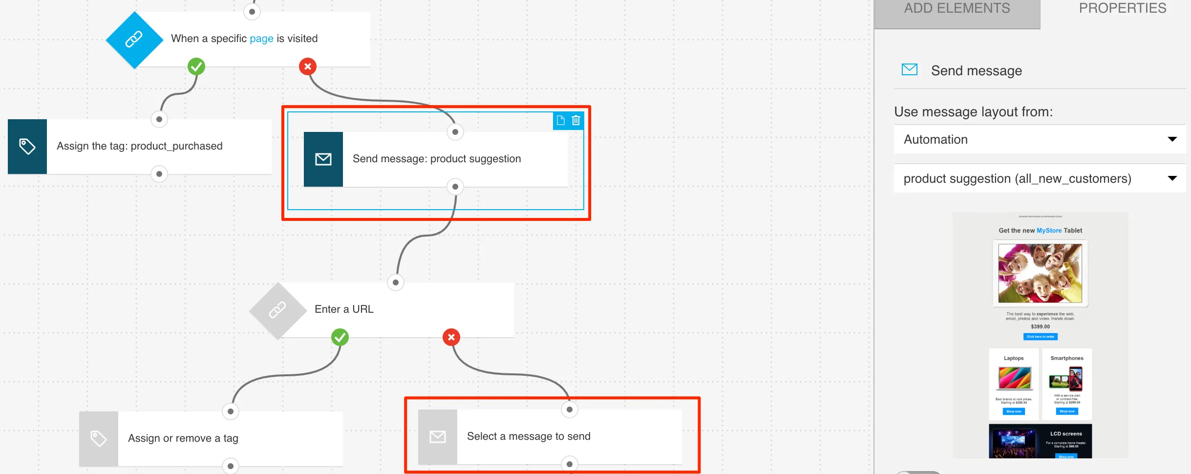 Message sent elements shown in workflow