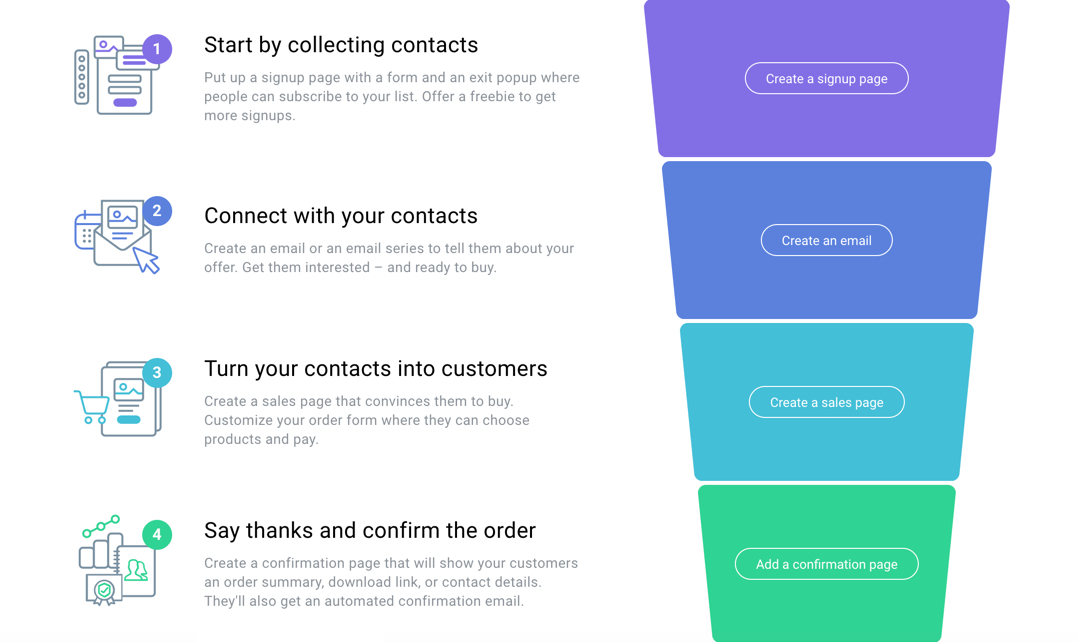 https://us-wd.gr-cdn.com/help/2019/04/Sales_funnel_overview-1.jpg?utm_source=chatgpt.com