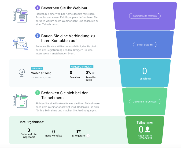 Kostenloser Webinar-Funnel.