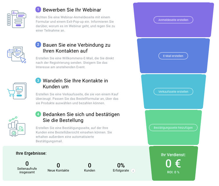 Funnel für kostenpflichtiges Webinar.