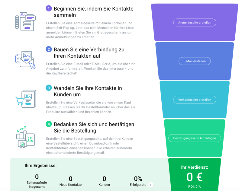 Wie baue ich einen Funnel auf?