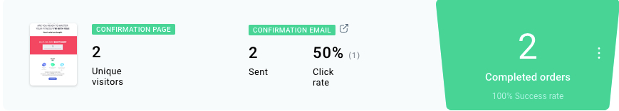 Confirmation page statistics