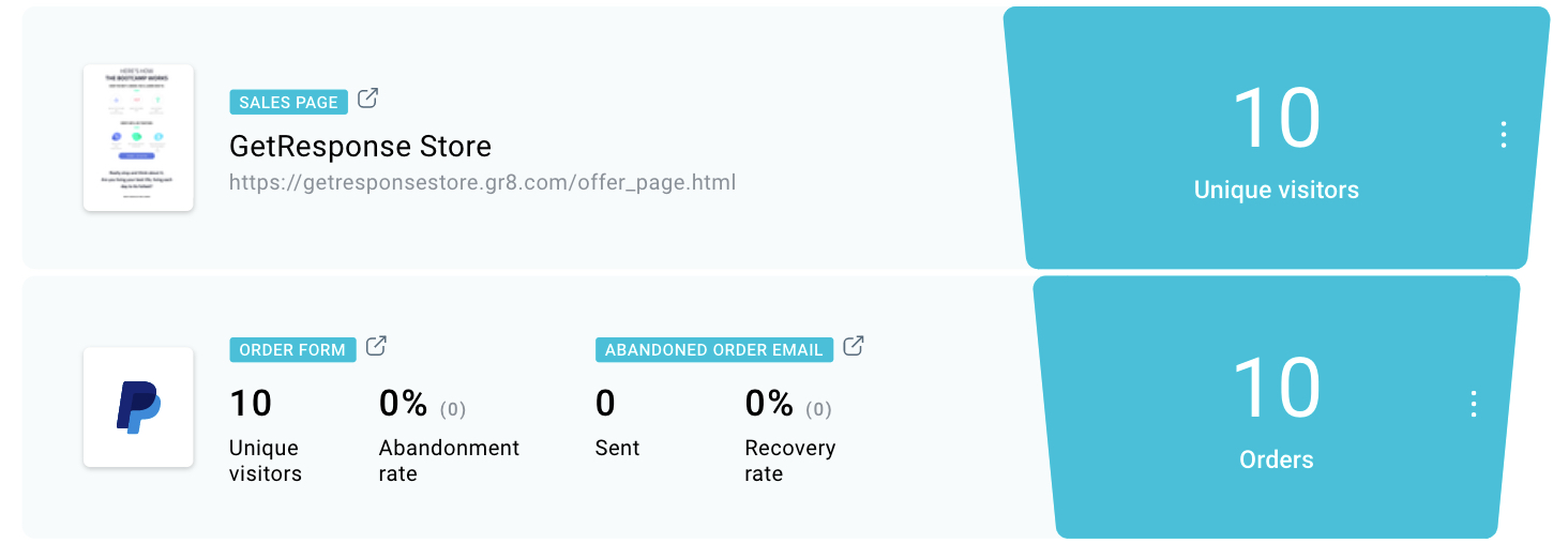 Sales funnel