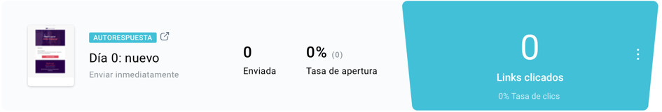 Estadísticas de autorespuesta.