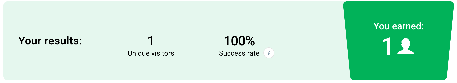 funnel statistics.