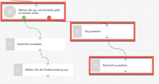 Dynamisches Segment für Erstkäufer.