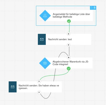 Beispiel Workflow mit Schleife.