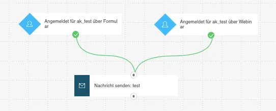 Workflow mit zwei Startkonditionen.