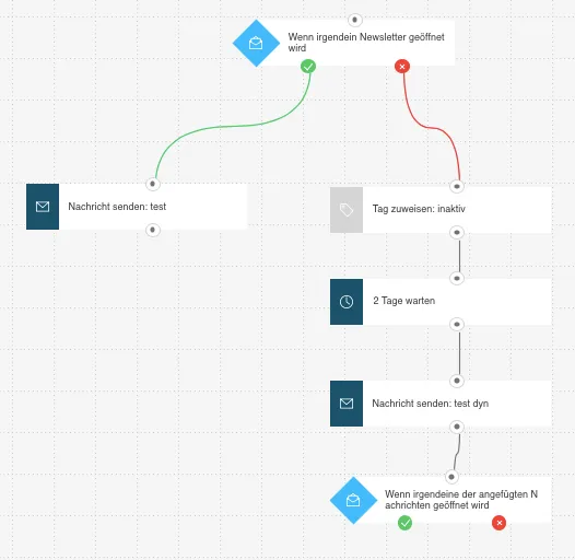 Beispiel Workflow mit Tag.