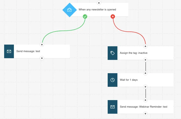 Tag action in a workflow.