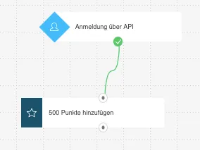 Beispielworkflow, in dem nach Anmeldung Punkte hinzugefügt werden.