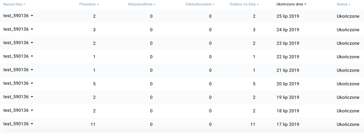 strona pokazująca statystyki importów.