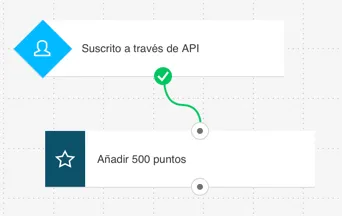 Flujo con la acción Puntuar.