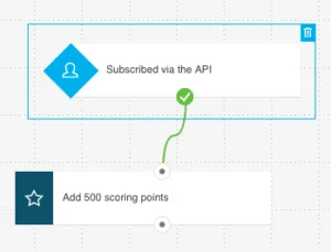 score assigned in a workflow.