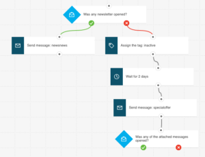 tag action in a workflow.