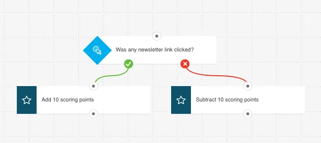 score action in a workflow.