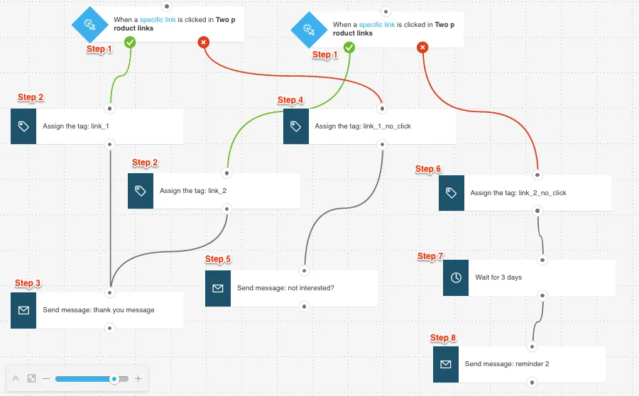 example workflow tracking multiple links.