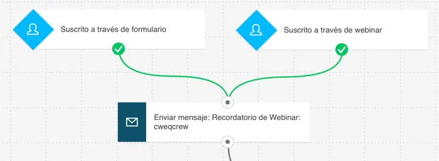 Multiples condiciones, una al lado de la otra.