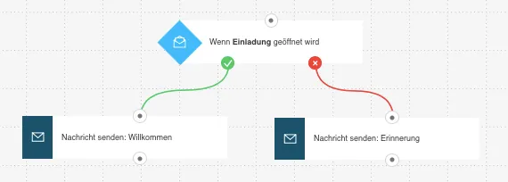 Bedingung Nachricht geöffnet.