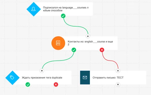 Фильтр Списки.