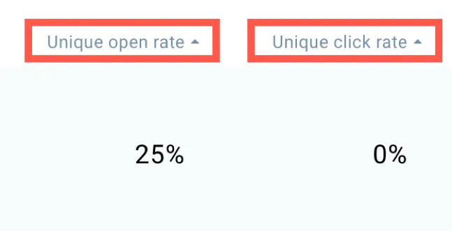 statistics in email marketing.