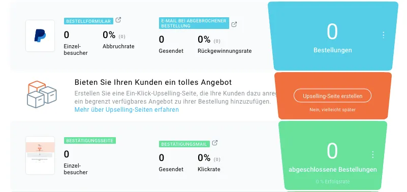 Upselling-Seite im Sales-Funnel.