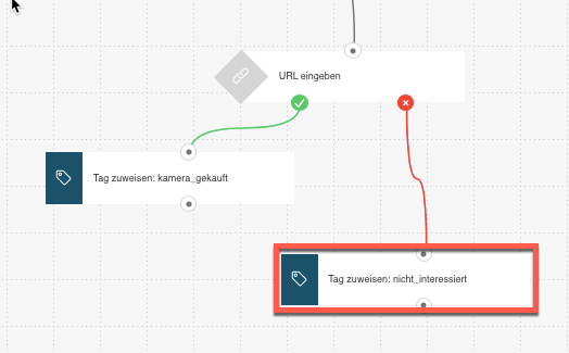 Tag zugewiesen wenn nicht interessiert.