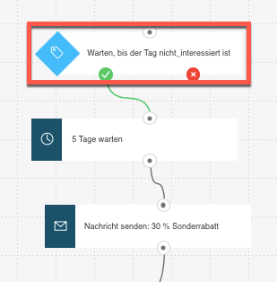 Tag nicht_interessiert zugeordnet.