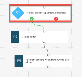 Startbedingung für Produktempfehlung.