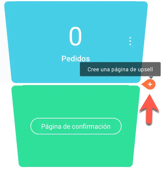 cree una página de upsell.