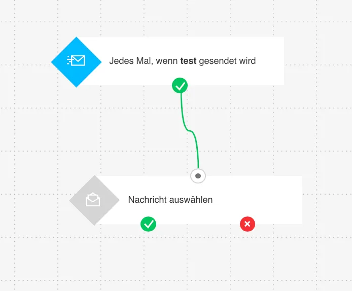 Auswahl Nachricht geoeffnet.