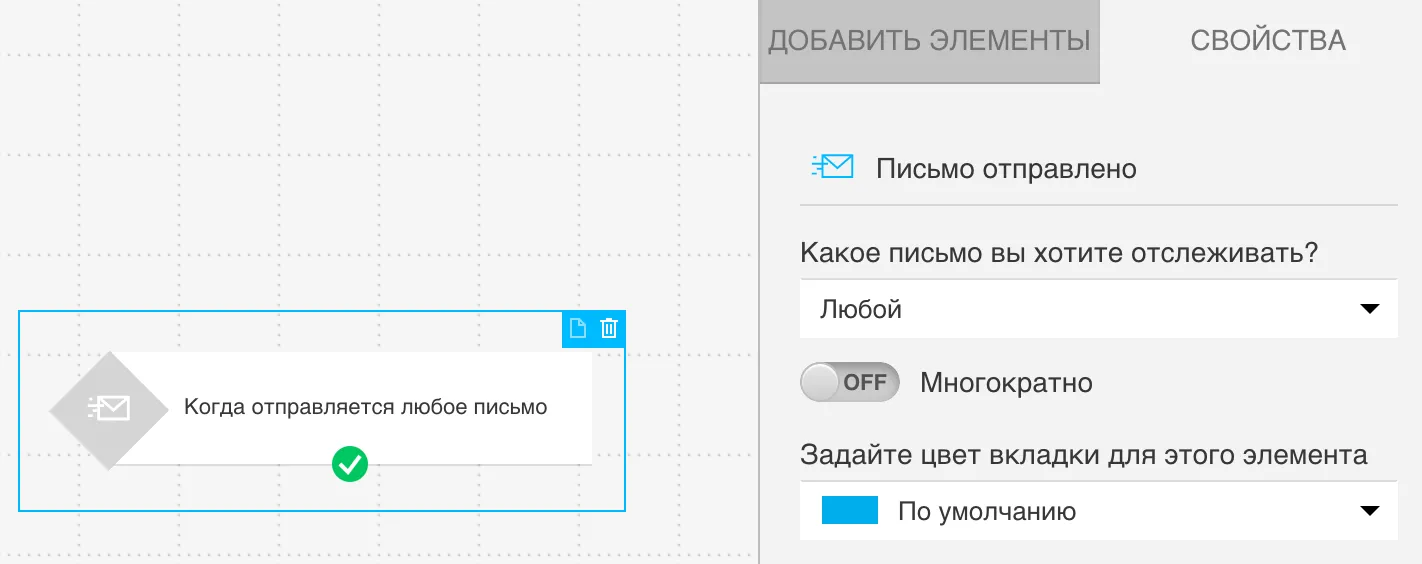 Свойства отправленного сообщения