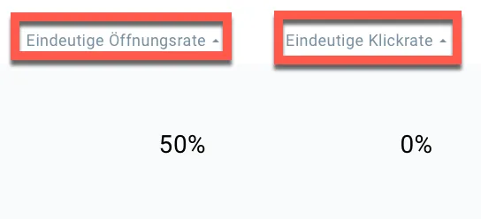 Newsletter Statistik in E-Mail Marketing.