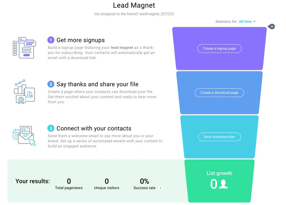 lead magnet funnel.