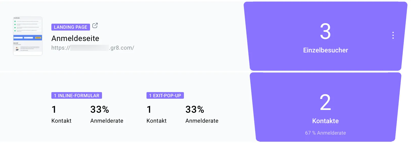 Anmeldestatistik Funnelseite.