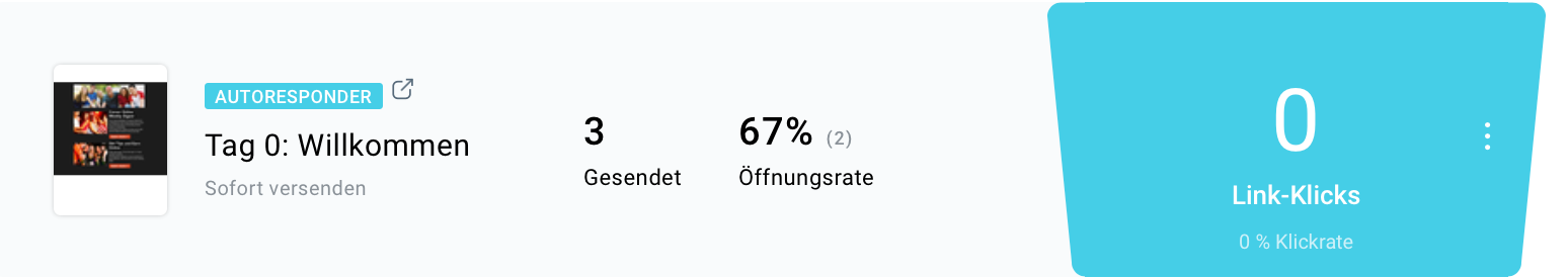 Autoresponder Statistik.