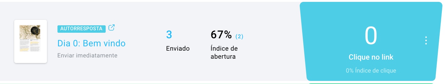 estatisticas de autorrespostas.