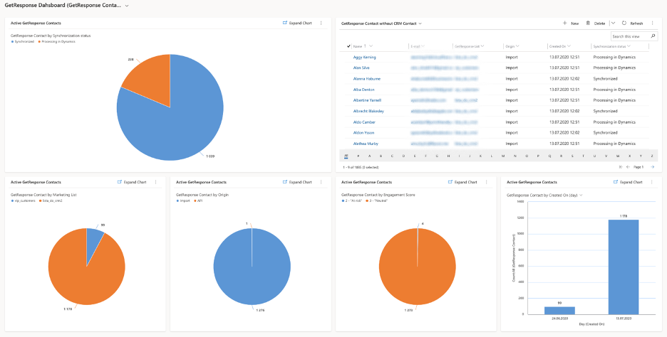 Contacts dashboard.