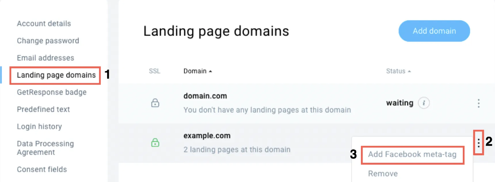 Landing page domains tab and Add Facebook meta-tag shown.