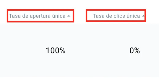 tasa de apertura única y tasa de clics única