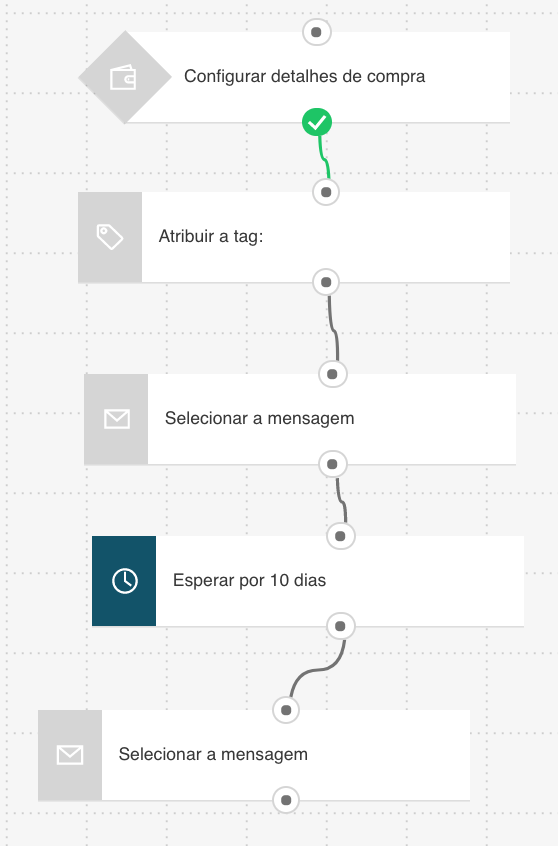 Follow-up após compra