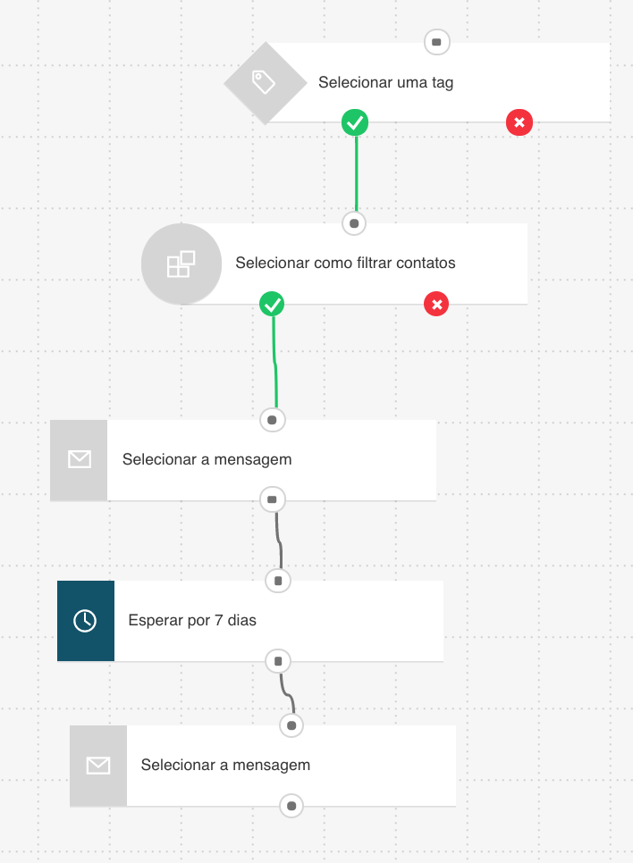 Follow-up após webinar