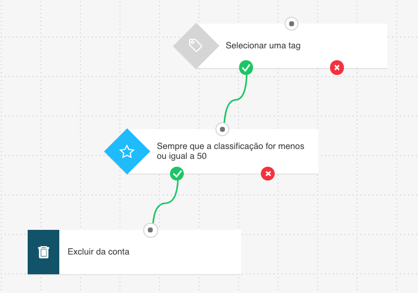 Limpeza de lista através de tags e classificações