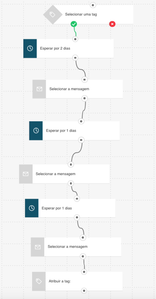 Curso básico por e-mail