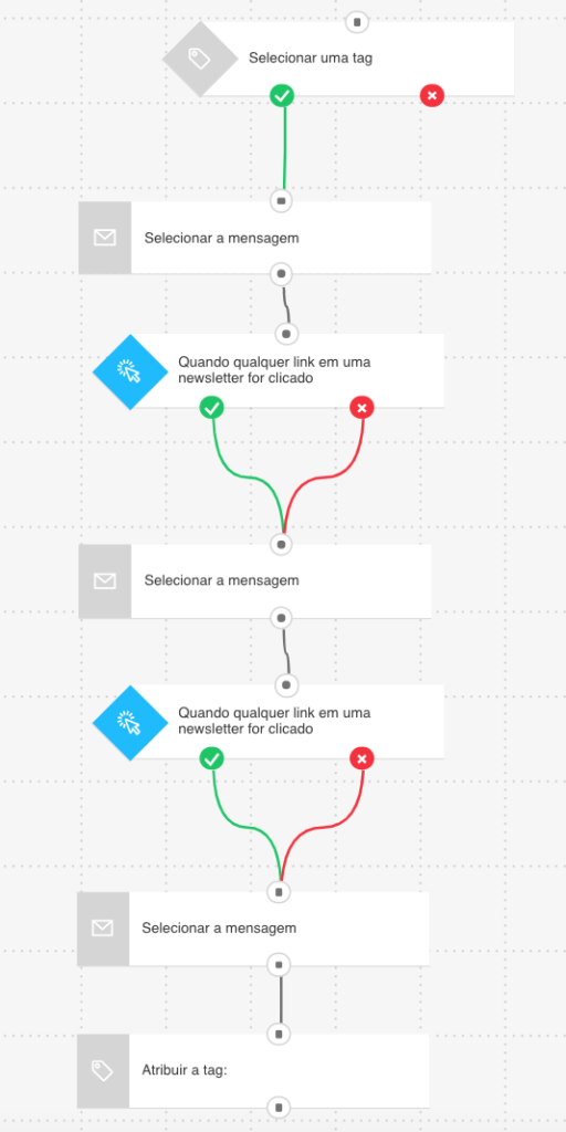 Curso avançado sob demanda